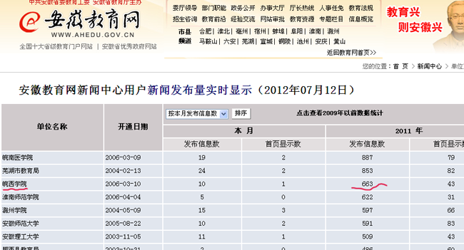 社會各類媒體關注報道皖西學院舉辦的全國石斛產業發展論壇
