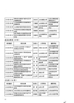 山東旅游職業(yè)學(xué)院課題喜獲山東省社科聯(lián)重點資助項目立項