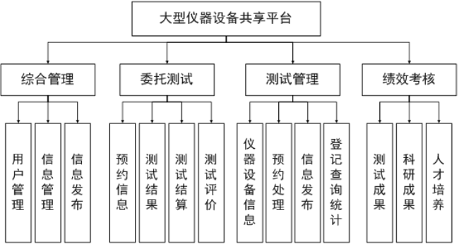 歡迎使用大型儀器設備共享平臺