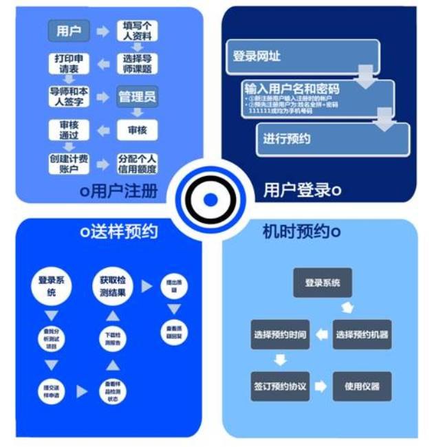 歡迎使用大型儀器設備共享平臺